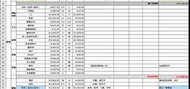全包裝修費(fèi)用是多少？全包裝修注意哪些事？