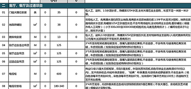 2023年400平別墅裝修多少錢？