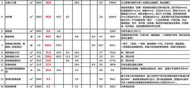 杭州水電包工多少錢(qián)一平方(費(fèi)用明細(xì))
