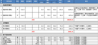 杭州裝修水電改造價(jià)格多少(附報(bào)價(jià)清單)