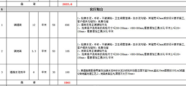 杭州房屋裝修一般多少錢(qián)一平方(附費(fèi)用明細(xì)表)