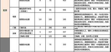 杭州家裝全包價格預算，杭州全包裝修價格清單