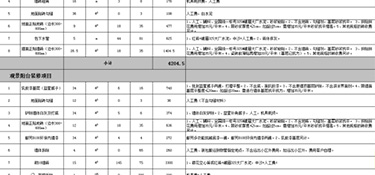 115平方裝修全包大約多少錢？(預(yù)算清單)