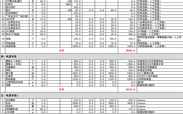 水電裝修價格清單