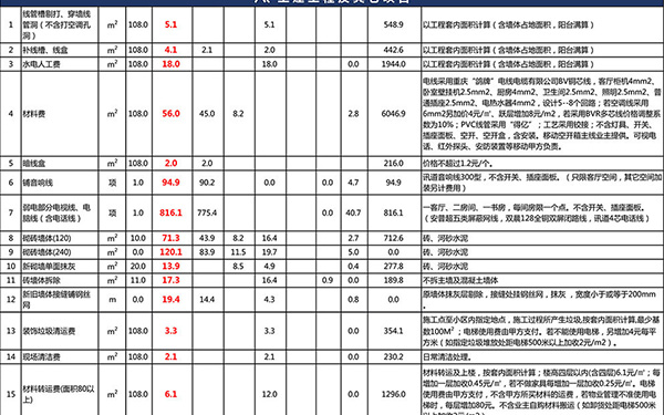 裝修報(bào)價單