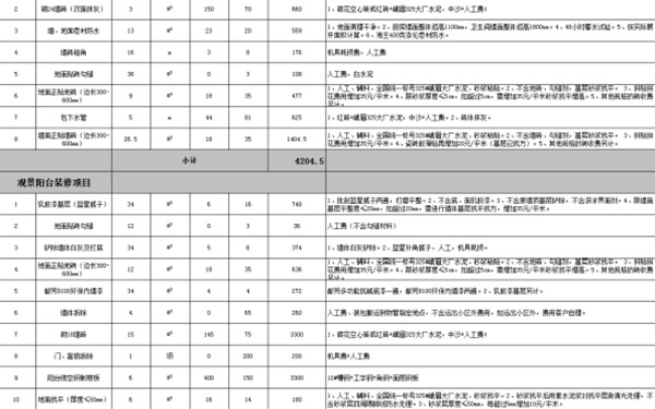 裝修報價單